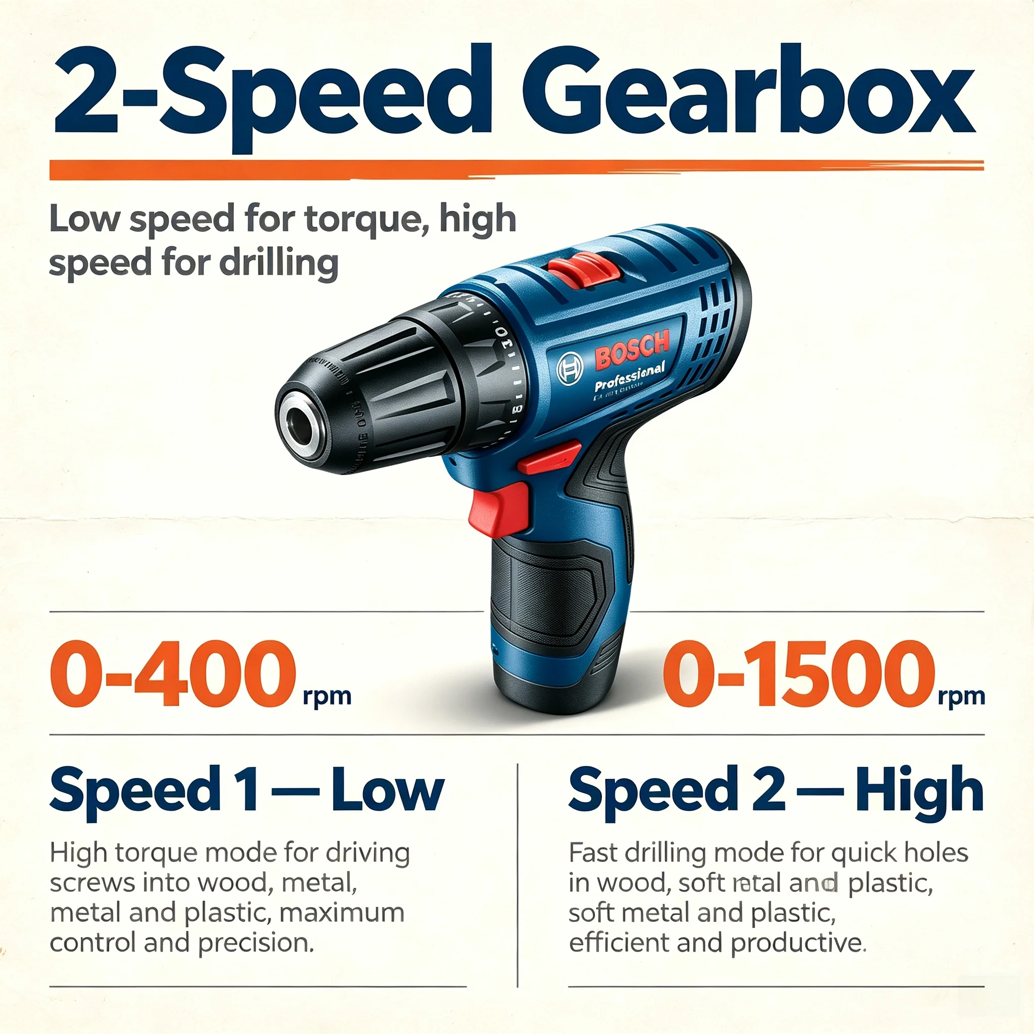 Bosch Professional GSR120-LI 1 - Power Tools Professional review and price