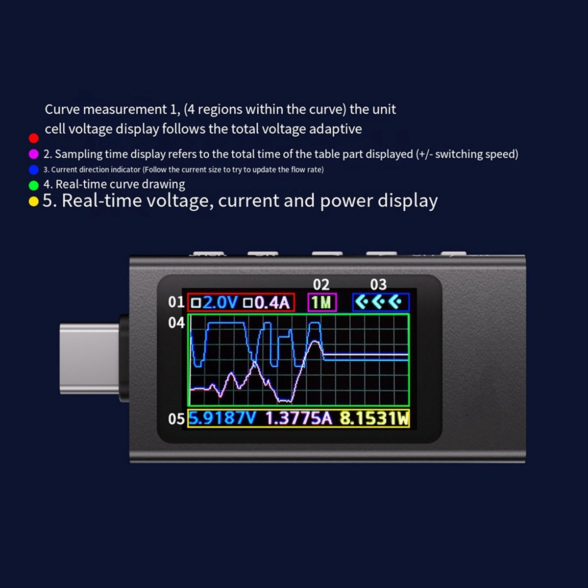 KWS-X1 Power Meter Type-C Test - Power Tools Types review and price