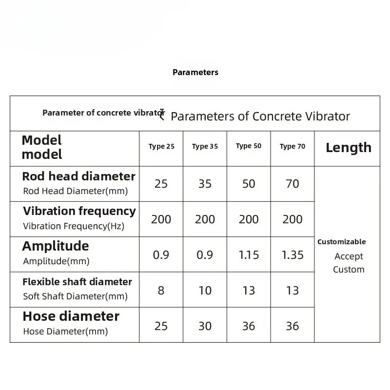 Powered Concrete Vibrator, Eff - Power Tools Types review and price